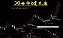 KDJ指标的实战应用：30分钟KDJ指标应用技巧总结（实例）