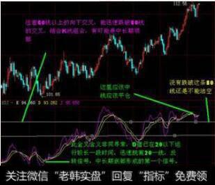 KDJ指标的实战应用