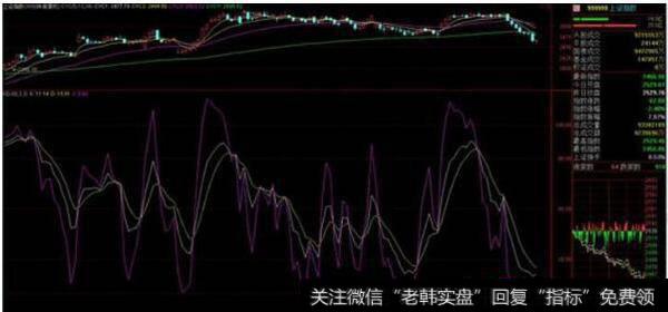 30分钟kdj研判大盘趋势