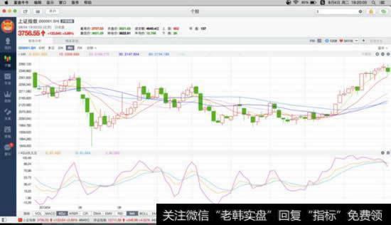 KDJ指标如何修正?