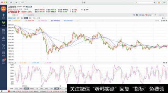 说完了日线与周线的差别,接下来就还要谈一下KDJ的参数问题