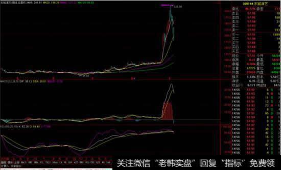 <a href='/zlyj/233309.html'>宋城演艺</a>