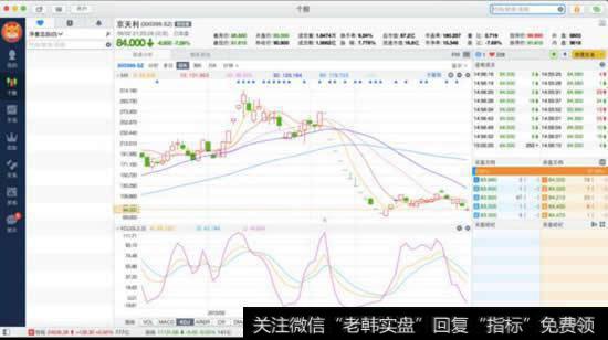 在没有涨跌停板限制的情况下，KDJ的准确率如何呢？