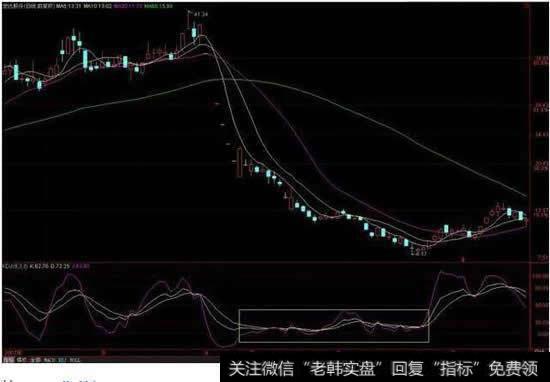 宏达股份（600331）2008年6月中旬到2008年7月中旬实现利润80%