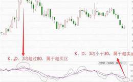 熟用超买超卖KDJ指标，判断关键时机！