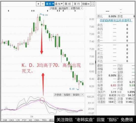 K线由上向下穿过D线为死叉，通常为调出信号