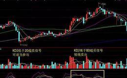 KDJ指标短线运用技巧，熟记把握买卖点