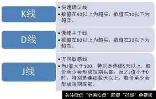 KDJ指标不为人知的高级用法讲解，一旦出现这个信号，可以大胆介入！