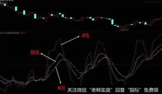 KDJ指标运用技巧