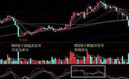 如何确认KDJ指标发出的信号