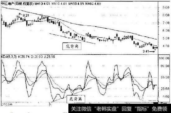 中江地产2008年8月至10月日线走势图