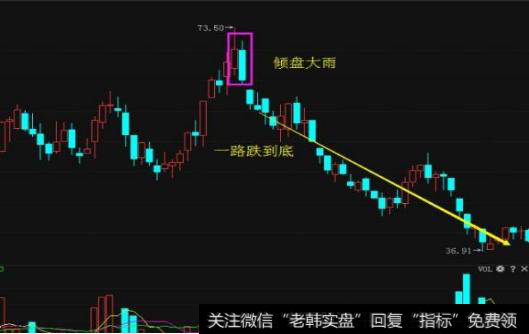 一位散户的炒股心得！如何用形态的特征选股？