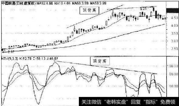 中国联通2006年12月至2007年2月日线走势图