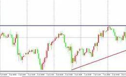 原油市场短期处于三角形整理形态末端