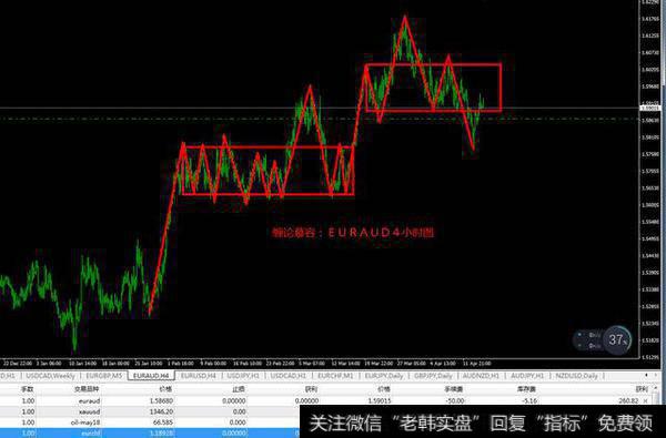 关于EURAUD<a href='/chanlunjiepan/290203.html'>缠论</a>3买点的获利解析