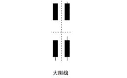 什么是股票K线大阴线？