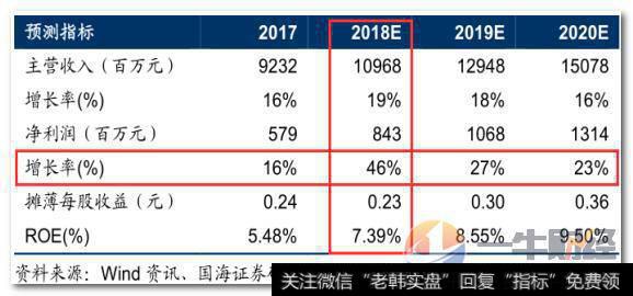 市场竞争地位突出