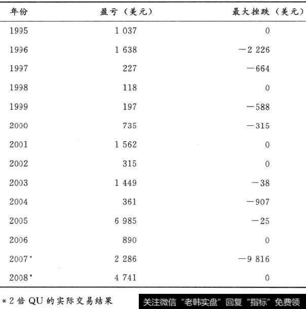 汽油期货的季节性交易