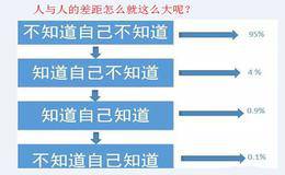 人和人最大的差别是认知