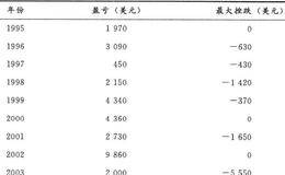 天然气期货的季节性交易