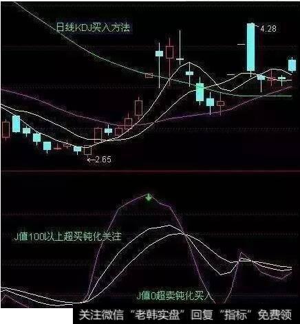日线KDJ买入方法