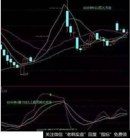 60分钟KDJ买入方法