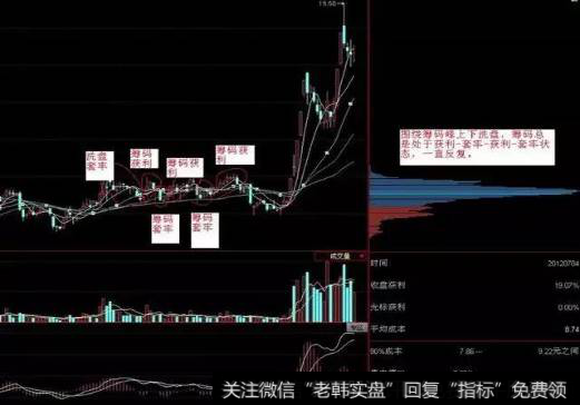 <a href='/sanhu/'>散户炒股</a>如何根据筹码峰判断主力动向?