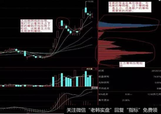 散户炒股如何根据筹码峰判断主力动向?