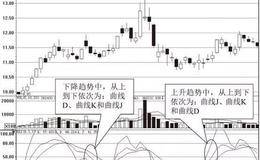 KDJ指标的基本特性