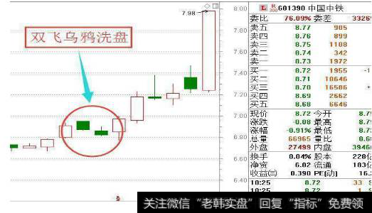 散户炒股如何做到不亏?散户如何预防庄家洗盘?