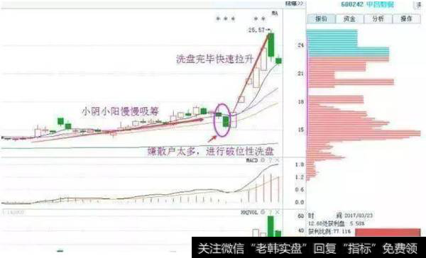 散户炒股如何做到不亏?散户如何预防庄家洗盘?