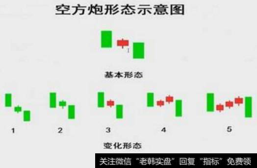 股票K线空方炮形态