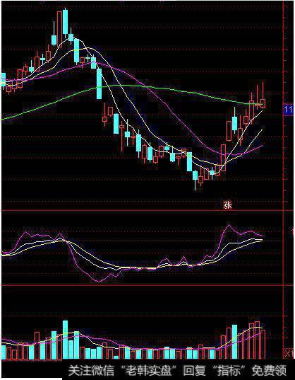 高位钝化和底部钝化图示
