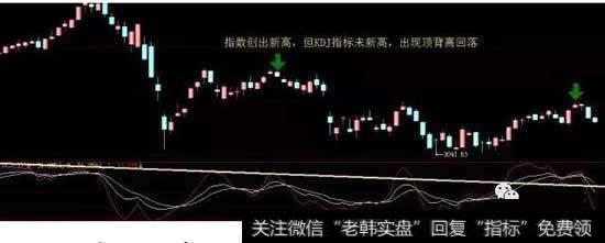 KDJ指标还有这样的独特用法未挖掘！