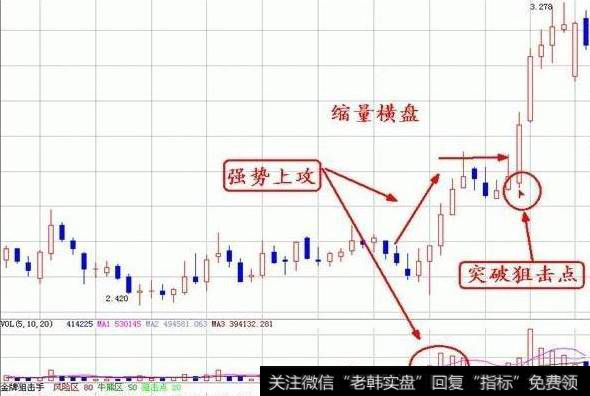 散户在炒股时应该怎样规避市场风险？散户炒股如何运用好成交量？