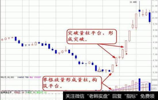 散户在炒股时应该怎样规避市场风险？散户炒股如何运用好成交量？