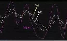 KDJ指标常见问题疑惑解答，看这篇就够了