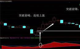 为什么利用OBV指标选股战法能够抓取大牛股？