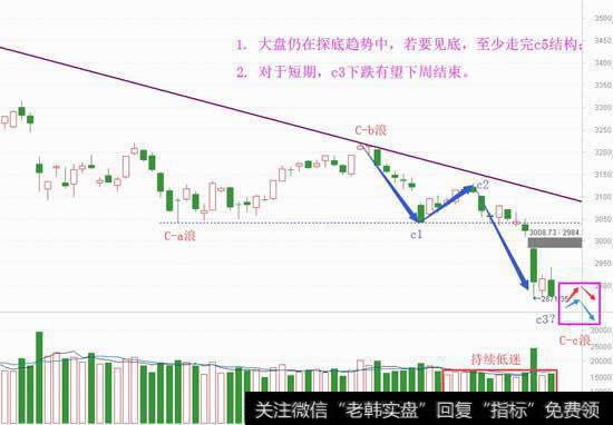 六月已到下旬，别着急上天台了