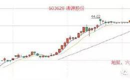 一位顶级机构老股民直言不讳：不会<em>量比选股</em>，你早就该离开股市了