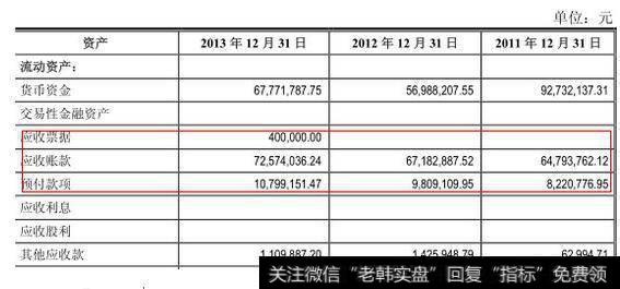 上市公司资产负债表并不能完全真正反映企业的财务状况