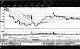 买入股票被套的实战分析
