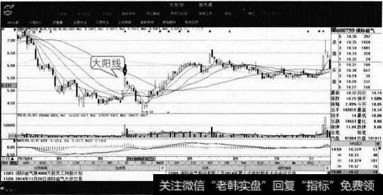 洲际油气股价走势