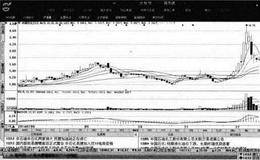 权重股是舍还是留?