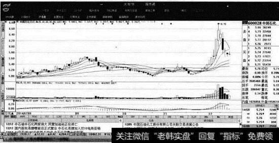 中国石化的分析图