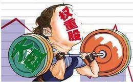 在权重股拉抬下,作为投资者应该以何种策略应对市场呢?