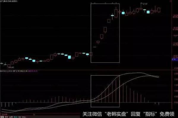 002190成飞集成