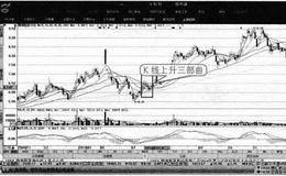 K线上升三部曲的应用法则