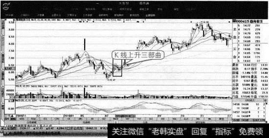 渤海租赁<a href='/cgjq/278302.html'>个股分析</a>图