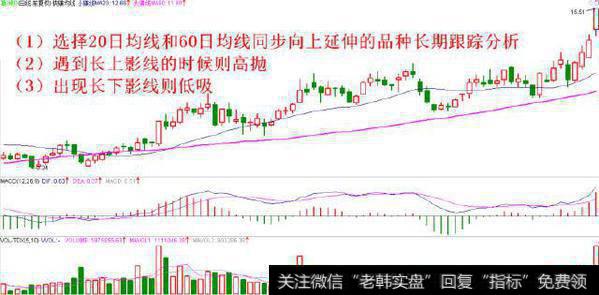 遇到长上影线则高抛